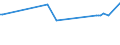 KN 72249014 /Exporte /Einheit = Preise (Euro/Tonne) /Partnerland: Syrien /Meldeland: Eur15 /72249014:Halbzeug aus Legiertem, Anderem als Nichtrostendem Stahl, mit Quadratischem Oder Rechteckigem Querschnitt, Warm Vorgewalzt Oder Stranggegossen, mit Einer Breite von >= dem Zweifachen der Dicke (Ausg. aus Werkzeugstahl)