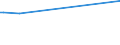 KN 72249014 /Exporte /Einheit = Preise (Euro/Tonne) /Partnerland: Iran /Meldeland: Eur15 /72249014:Halbzeug aus Legiertem, Anderem als Nichtrostendem Stahl, mit Quadratischem Oder Rechteckigem Querschnitt, Warm Vorgewalzt Oder Stranggegossen, mit Einer Breite von >= dem Zweifachen der Dicke (Ausg. aus Werkzeugstahl)