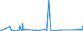 KN 72249014 /Exporte /Einheit = Preise (Euro/Tonne) /Partnerland: Indien /Meldeland: Eur27_2020 /72249014:Halbzeug aus Legiertem, Anderem als Nichtrostendem Stahl, mit Quadratischem Oder Rechteckigem Querschnitt, Warm Vorgewalzt Oder Stranggegossen, mit Einer Breite von >= dem Zweifachen der Dicke (Ausg. aus Werkzeugstahl)