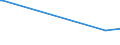 KN 72249014 /Exporte /Einheit = Preise (Euro/Tonne) /Partnerland: Indonesien /Meldeland: Eur28 /72249014:Halbzeug aus Legiertem, Anderem als Nichtrostendem Stahl, mit Quadratischem Oder Rechteckigem Querschnitt, Warm Vorgewalzt Oder Stranggegossen, mit Einer Breite von >= dem Zweifachen der Dicke (Ausg. aus Werkzeugstahl)