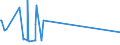 KN 72249014 /Exporte /Einheit = Preise (Euro/Tonne) /Partnerland: Schiffs/Luftfzg.bed /Meldeland: Eur27_2020 /72249014:Halbzeug aus Legiertem, Anderem als Nichtrostendem Stahl, mit Quadratischem Oder Rechteckigem Querschnitt, Warm Vorgewalzt Oder Stranggegossen, mit Einer Breite von >= dem Zweifachen der Dicke (Ausg. aus Werkzeugstahl)