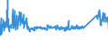 KN 72249014 /Exporte /Einheit = Preise (Euro/Tonne) /Partnerland: Intra-eur /Meldeland: Eur27_2020 /72249014:Halbzeug aus Legiertem, Anderem als Nichtrostendem Stahl, mit Quadratischem Oder Rechteckigem Querschnitt, Warm Vorgewalzt Oder Stranggegossen, mit Einer Breite von >= dem Zweifachen der Dicke (Ausg. aus Werkzeugstahl)