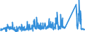 KN 72249014 /Exporte /Einheit = Preise (Euro/Tonne) /Partnerland: Extra-eur /Meldeland: Eur27_2020 /72249014:Halbzeug aus Legiertem, Anderem als Nichtrostendem Stahl, mit Quadratischem Oder Rechteckigem Querschnitt, Warm Vorgewalzt Oder Stranggegossen, mit Einer Breite von >= dem Zweifachen der Dicke (Ausg. aus Werkzeugstahl)
