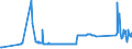 CN 72249018 /Exports /Unit = Prices (Euro/ton) /Partner: Sweden /Reporter: Eur27_2020 /72249018:Semi-finished Products of Alloy Steel Other Than Stainless Steel, of Square or Rectangular Cross-section, Forged (Excl. of Tool Steel)