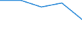 KN 72249030 /Exporte /Einheit = Preise (Euro/Tonne) /Partnerland: Deutschland /Meldeland: Eur27 /72249030:Halbzeug aus Legiertem, Anderem als Nichtrostendem Stahl, Warm Vorgewalzt Oder Stranggegossen, mit Anderem als Quadratischem Oder Rechteckigem Querschnitt 'egks'