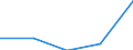 KN 72249030 /Exporte /Einheit = Preise (Euro/Tonne) /Partnerland: Irland /Meldeland: Eur27 /72249030:Halbzeug aus Legiertem, Anderem als Nichtrostendem Stahl, Warm Vorgewalzt Oder Stranggegossen, mit Anderem als Quadratischem Oder Rechteckigem Querschnitt 'egks'