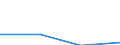 KN 72249030 /Exporte /Einheit = Preise (Euro/Tonne) /Partnerland: Daenemark /Meldeland: Eur27 /72249030:Halbzeug aus Legiertem, Anderem als Nichtrostendem Stahl, Warm Vorgewalzt Oder Stranggegossen, mit Anderem als Quadratischem Oder Rechteckigem Querschnitt 'egks'