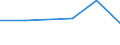 KN 72249031 /Exporte /Einheit = Preise (Euro/Tonne) /Partnerland: Irland /Meldeland: Eur27 /72249031:Halbzeug aus Stahl mit Einem Gehalt an Kohlenstoff von 0,9 bis 1,15 ght und an Chrom von 0,5 bis 2 Ght, Auch mit Einem Gehalt an MolybdÃ¤n von <= 0,5 Ght, mit Anderem als Quadratischem Oder Rechteckigem Querschnitt, Warm Vorgewalzt Oder Stranggegossen