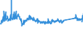 KN 72249038 /Exporte /Einheit = Preise (Euro/Tonne) /Partnerland: Italien /Meldeland: Eur27_2020 /72249038:Halbzeug aus Legiertem, Anderem als Nichtrostendem Stahl, mit Anderem als Quadratischem Oder Rechteckigem Querschnitt, Warm Vorgewalzt Oder Stranggegossen (Ausg. aus Werkzeugstahl Sowie mit Einem Gehalt an Kohlenstoff von 0,9 bis 1,15 ght und an Chrom von 0,5 bis 2 Ght, Auch mit Einem Gehalt an MolybdÃ¤n von <= 0,5 Ght)