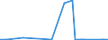 KN 72249038 /Exporte /Einheit = Preise (Euro/Tonne) /Partnerland: Griechenland /Meldeland: Eur27_2020 /72249038:Halbzeug aus Legiertem, Anderem als Nichtrostendem Stahl, mit Anderem als Quadratischem Oder Rechteckigem Querschnitt, Warm Vorgewalzt Oder Stranggegossen (Ausg. aus Werkzeugstahl Sowie mit Einem Gehalt an Kohlenstoff von 0,9 bis 1,15 ght und an Chrom von 0,5 bis 2 Ght, Auch mit Einem Gehalt an MolybdÃ¤n von <= 0,5 Ght)