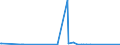 CN 72249090 /Exports /Unit = Prices (Euro/ton) /Partner: Egypt /Reporter: Eur27_2020 /72249090:Semi-finished Products of Alloy Steel, Other Than Stainless Steel, Forged (Excl. of Tool Steel and Products of Square or Rectangular, Circular or Polygamol Cross-section)