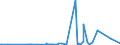 CN 7224 /Exports /Unit = Prices (Euro/ton) /Partner: Iceland /Reporter: Eur27_2020 /7224:Steel, Alloy, Other Than Stainless, in Ingots or Other Primary Forms, Semi-finished Products of Alloy Steel Other Than Stainless (Excl. Waste and Scrap in Ingot Form, and Products Obtained by Continuous Casting)