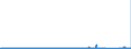 CN 7224 /Exports /Unit = Prices (Euro/ton) /Partner: Poland /Reporter: Eur27_2020 /7224:Steel, Alloy, Other Than Stainless, in Ingots or Other Primary Forms, Semi-finished Products of Alloy Steel Other Than Stainless (Excl. Waste and Scrap in Ingot Form, and Products Obtained by Continuous Casting)
