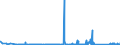 CN 7224 /Exports /Unit = Prices (Euro/ton) /Partner: Ukraine /Reporter: Eur27_2020 /7224:Steel, Alloy, Other Than Stainless, in Ingots or Other Primary Forms, Semi-finished Products of Alloy Steel Other Than Stainless (Excl. Waste and Scrap in Ingot Form, and Products Obtained by Continuous Casting)