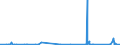 CN 7224 /Exports /Unit = Prices (Euro/ton) /Partner: Kasakhstan /Reporter: Eur27_2020 /7224:Steel, Alloy, Other Than Stainless, in Ingots or Other Primary Forms, Semi-finished Products of Alloy Steel Other Than Stainless (Excl. Waste and Scrap in Ingot Form, and Products Obtained by Continuous Casting)