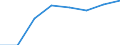 KN 72251091 /Exporte /Einheit = Preise (Euro/Tonne) /Partnerland: Belgien/Luxemburg /Meldeland: Eur27 /72251091:Flacherzeugnisse aus Silicium-elektrostahl, mit Einer Breite von >= 600 mm, Kaltgewalzt, Kornorientiert 'egks'