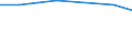 KN 72251091 /Exporte /Einheit = Preise (Euro/Tonne) /Partnerland: Daenemark /Meldeland: Eur27 /72251091:Flacherzeugnisse aus Silicium-elektrostahl, mit Einer Breite von >= 600 mm, Kaltgewalzt, Kornorientiert 'egks'