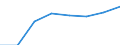 KN 72251099 /Exporte /Einheit = Preise (Euro/Tonne) /Partnerland: Niederlande /Meldeland: Eur27 /72251099:Flacherzeugnisse aus Silicium-elektrostahl, mit Einer Breite von >= 600 mm, Kaltgewalzt, Nicht Kornorientiert 'egks'