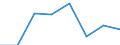 KN 72251099 /Exporte /Einheit = Preise (Euro/Tonne) /Partnerland: Ver.koenigreich /Meldeland: Eur27 /72251099:Flacherzeugnisse aus Silicium-elektrostahl, mit Einer Breite von >= 600 mm, Kaltgewalzt, Nicht Kornorientiert 'egks'