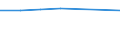 KN 72251099 /Exporte /Einheit = Preise (Euro/Tonne) /Partnerland: Taiwan /Meldeland: Eur27 /72251099:Flacherzeugnisse aus Silicium-elektrostahl, mit Einer Breite von >= 600 mm, Kaltgewalzt, Nicht Kornorientiert 'egks'