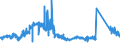 KN 72251100 /Exporte /Einheit = Preise (Euro/Tonne) /Partnerland: Belgien /Meldeland: Eur27_2020 /72251100:Flacherzeugnisse aus Silicium-elektrostahl, mit Einer Breite von >= 600 mm, Kornorientiert