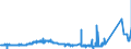 KN 72251100 /Exporte /Einheit = Preise (Euro/Tonne) /Partnerland: Schweden /Meldeland: Eur27_2020 /72251100:Flacherzeugnisse aus Silicium-elektrostahl, mit Einer Breite von >= 600 mm, Kornorientiert