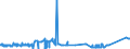KN 72251100 /Exporte /Einheit = Preise (Euro/Tonne) /Partnerland: Finnland /Meldeland: Eur27_2020 /72251100:Flacherzeugnisse aus Silicium-elektrostahl, mit Einer Breite von >= 600 mm, Kornorientiert