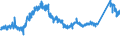 KN 72251100 /Exporte /Einheit = Preise (Euro/Tonne) /Partnerland: Oesterreich /Meldeland: Eur27_2020 /72251100:Flacherzeugnisse aus Silicium-elektrostahl, mit Einer Breite von >= 600 mm, Kornorientiert