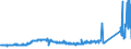 KN 72251100 /Exporte /Einheit = Preise (Euro/Tonne) /Partnerland: Schweiz /Meldeland: Eur27_2020 /72251100:Flacherzeugnisse aus Silicium-elektrostahl, mit Einer Breite von >= 600 mm, Kornorientiert
