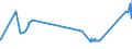 KN 72251100 /Exporte /Einheit = Preise (Euro/Tonne) /Partnerland: Estland /Meldeland: Eur27_2020 /72251100:Flacherzeugnisse aus Silicium-elektrostahl, mit Einer Breite von >= 600 mm, Kornorientiert