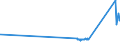 KN 72251100 /Exporte /Einheit = Preise (Euro/Tonne) /Partnerland: Litauen /Meldeland: Eur27_2020 /72251100:Flacherzeugnisse aus Silicium-elektrostahl, mit Einer Breite von >= 600 mm, Kornorientiert