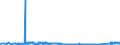 KN 72251100 /Exporte /Einheit = Preise (Euro/Tonne) /Partnerland: Tschechien /Meldeland: Eur27_2020 /72251100:Flacherzeugnisse aus Silicium-elektrostahl, mit Einer Breite von >= 600 mm, Kornorientiert