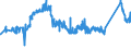 KN 72251100 /Exporte /Einheit = Preise (Euro/Tonne) /Partnerland: Bulgarien /Meldeland: Eur27_2020 /72251100:Flacherzeugnisse aus Silicium-elektrostahl, mit Einer Breite von >= 600 mm, Kornorientiert