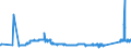 KN 72251100 /Exporte /Einheit = Preise (Euro/Tonne) /Partnerland: Ukraine /Meldeland: Eur27_2020 /72251100:Flacherzeugnisse aus Silicium-elektrostahl, mit Einer Breite von >= 600 mm, Kornorientiert