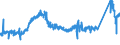 KN 72251100 /Exporte /Einheit = Preise (Euro/Tonne) /Partnerland: Slowenien /Meldeland: Eur27_2020 /72251100:Flacherzeugnisse aus Silicium-elektrostahl, mit Einer Breite von >= 600 mm, Kornorientiert