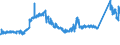 KN 72251100 /Exporte /Einheit = Preise (Euro/Tonne) /Partnerland: Kroatien /Meldeland: Eur27_2020 /72251100:Flacherzeugnisse aus Silicium-elektrostahl, mit Einer Breite von >= 600 mm, Kornorientiert