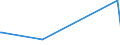 KN 72251100 /Exporte /Einheit = Preise (Euro/Tonne) /Partnerland: Bosn.-herzegowina /Meldeland: Europäische Union /72251100:Flacherzeugnisse aus Silicium-elektrostahl, mit Einer Breite von >= 600 mm, Kornorientiert