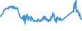 KN 72251100 /Exporte /Einheit = Preise (Euro/Tonne) /Partnerland: Serbien /Meldeland: Eur27_2020 /72251100:Flacherzeugnisse aus Silicium-elektrostahl, mit Einer Breite von >= 600 mm, Kornorientiert