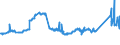 KN 72251100 /Exporte /Einheit = Preise (Euro/Tonne) /Partnerland: Marokko /Meldeland: Eur27_2020 /72251100:Flacherzeugnisse aus Silicium-elektrostahl, mit Einer Breite von >= 600 mm, Kornorientiert