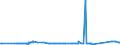 KN 72251100 /Exporte /Einheit = Preise (Euro/Tonne) /Partnerland: Algerien /Meldeland: Eur27_2020 /72251100:Flacherzeugnisse aus Silicium-elektrostahl, mit Einer Breite von >= 600 mm, Kornorientiert