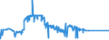 KN 72251100 /Exporte /Einheit = Preise (Euro/Tonne) /Partnerland: Aegypten /Meldeland: Eur27_2020 /72251100:Flacherzeugnisse aus Silicium-elektrostahl, mit Einer Breite von >= 600 mm, Kornorientiert