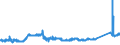 KN 72251100 /Exporte /Einheit = Preise (Euro/Tonne) /Partnerland: Usa /Meldeland: Eur27_2020 /72251100:Flacherzeugnisse aus Silicium-elektrostahl, mit Einer Breite von >= 600 mm, Kornorientiert