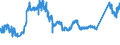 KN 72251100 /Exporte /Einheit = Preise (Euro/Tonne) /Partnerland: Mexiko /Meldeland: Eur27_2020 /72251100:Flacherzeugnisse aus Silicium-elektrostahl, mit Einer Breite von >= 600 mm, Kornorientiert