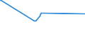 KN 72251100 /Exporte /Einheit = Preise (Euro/Tonne) /Partnerland: Ecuador /Meldeland: Eur27_2020 /72251100:Flacherzeugnisse aus Silicium-elektrostahl, mit Einer Breite von >= 600 mm, Kornorientiert