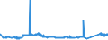 KN 72251100 /Exporte /Einheit = Preise (Euro/Tonne) /Partnerland: Brasilien /Meldeland: Eur27_2020 /72251100:Flacherzeugnisse aus Silicium-elektrostahl, mit Einer Breite von >= 600 mm, Kornorientiert