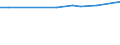 KN 72251100 /Exporte /Einheit = Preise (Euro/Tonne) /Partnerland: Uruguay /Meldeland: Europäische Union /72251100:Flacherzeugnisse aus Silicium-elektrostahl, mit Einer Breite von >= 600 mm, Kornorientiert