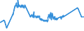 KN 72251100 /Exporte /Einheit = Preise (Euro/Tonne) /Partnerland: Argentinien /Meldeland: Eur27_2020 /72251100:Flacherzeugnisse aus Silicium-elektrostahl, mit Einer Breite von >= 600 mm, Kornorientiert