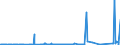 KN 72251910 /Exporte /Einheit = Preise (Euro/Tonne) /Partnerland: Belgien /Meldeland: Eur27_2020 /72251910:Flacherzeugnisse aus Silicium-elektrostahl, mit Einer Breite von >= 600 mm, Warmgewalzt