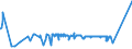 KN 72251910 /Exporte /Einheit = Preise (Euro/Tonne) /Partnerland: Tuerkei /Meldeland: Eur27_2020 /72251910:Flacherzeugnisse aus Silicium-elektrostahl, mit Einer Breite von >= 600 mm, Warmgewalzt