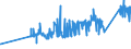 KN 72251910 /Exporte /Einheit = Preise (Euro/Tonne) /Partnerland: Estland /Meldeland: Eur27_2020 /72251910:Flacherzeugnisse aus Silicium-elektrostahl, mit Einer Breite von >= 600 mm, Warmgewalzt